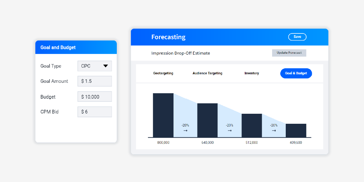 Plan for Performance With Forecasting in StackAdapt