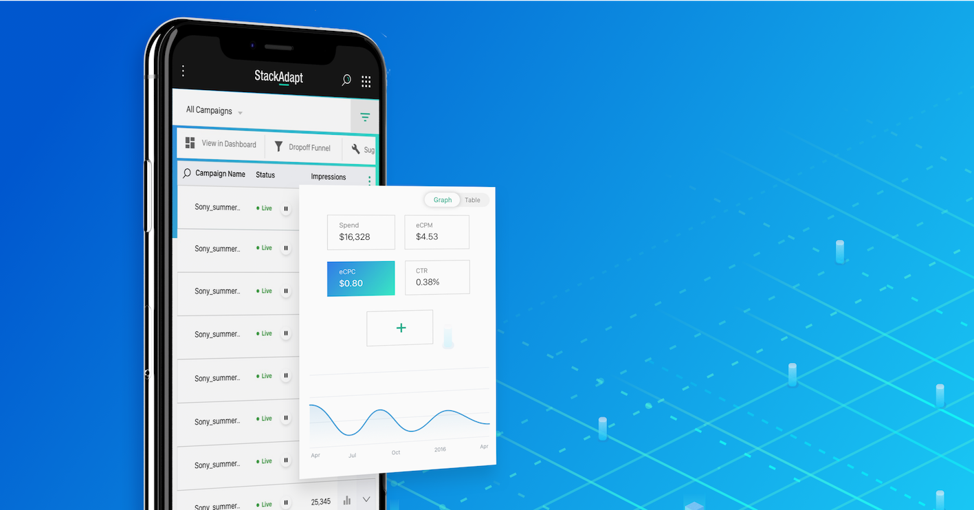 Managing your Campaign on the Go? Yes, it’s possible!
