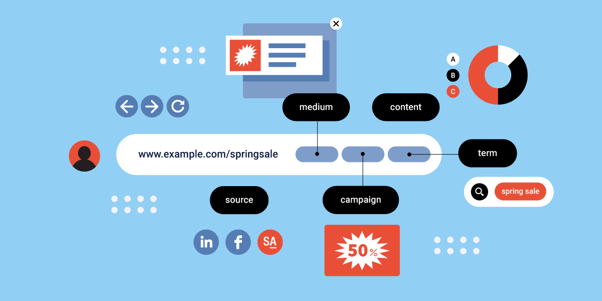 Getting Granular with UTM Codes and Google Analytics