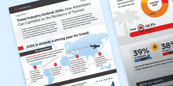 How Advertisers Can Capitalize On Increased Travel Spending