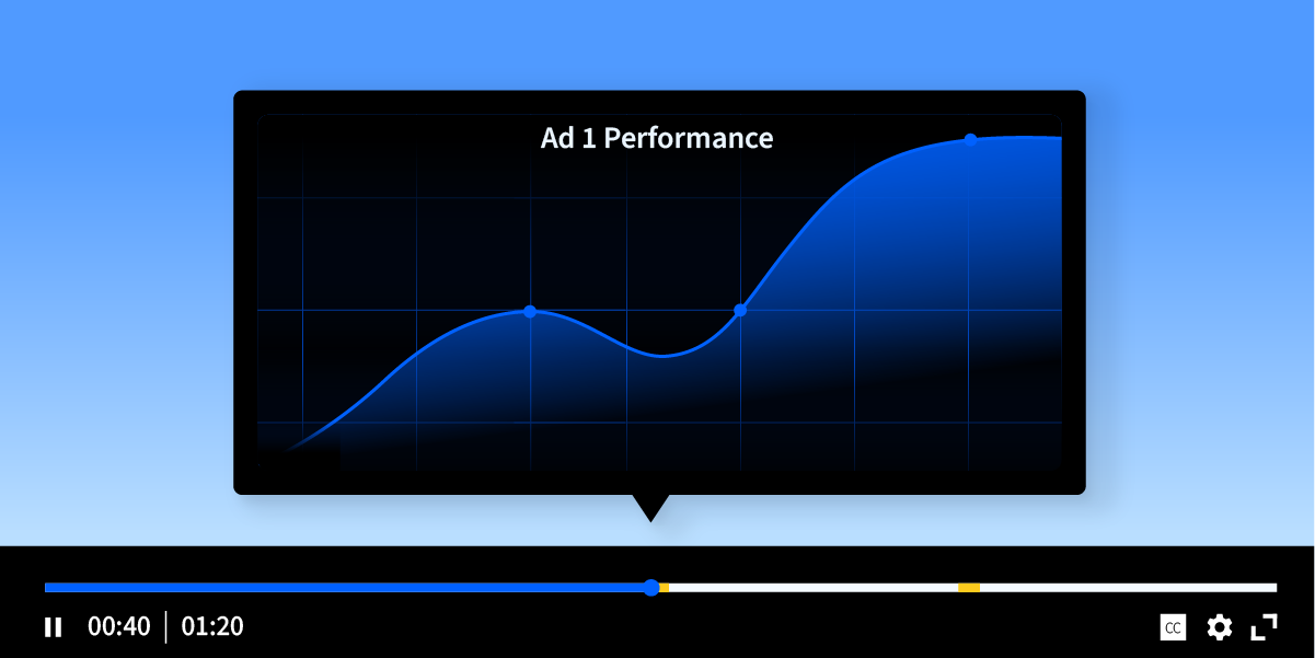 CTV measurement: Metrics & KPIs you should track to prove performance