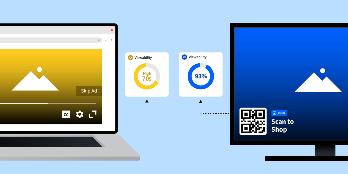 Why Are Viewability Rates on Connected TV So High?