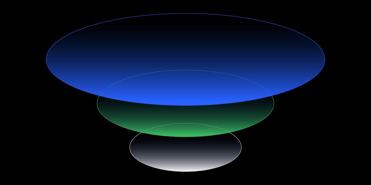 The Evolution of Advertising: Building a Full-Funnel Conversion Strategy