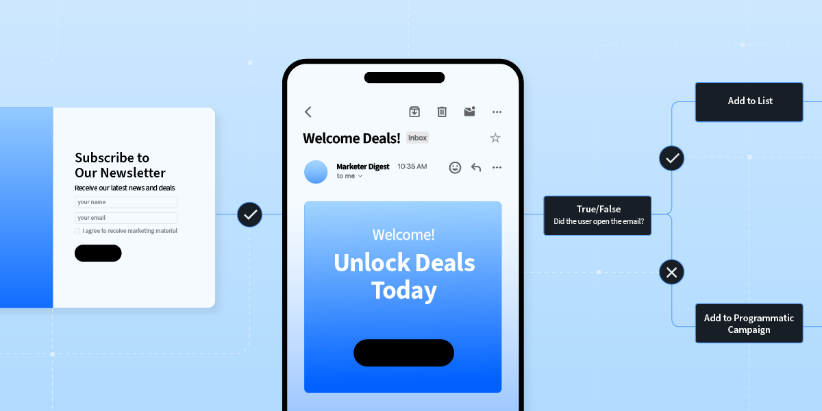 Illustration of an email nurture sequence through a form, an email opened on mobile and a diagram showing next steps
