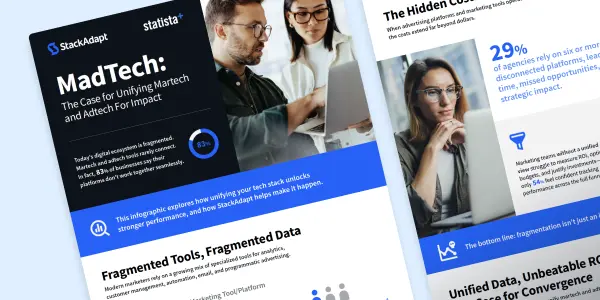 Cover of StackAdapt and Statista's infographic titled 'MadTech: The Case for Unifying Martech and Adtech for Impact,' featuring marketing professionals reviewing data on a laptop.