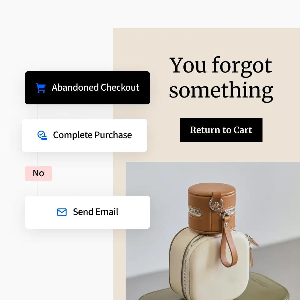 A mock up of an Abandoned Checkout email, alongside an email sequence triggered by a specific action–an online abandoned cart where the user did not complete a purchase.