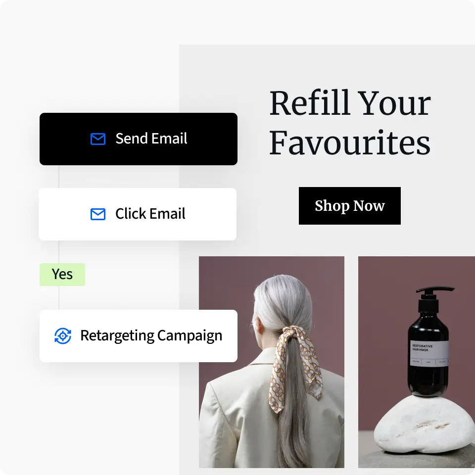 A mock up of a personalized e-commerce email based on online purchase history, alongside a programmatic retargeting campaign sequence triggered by a specific action–an email click.