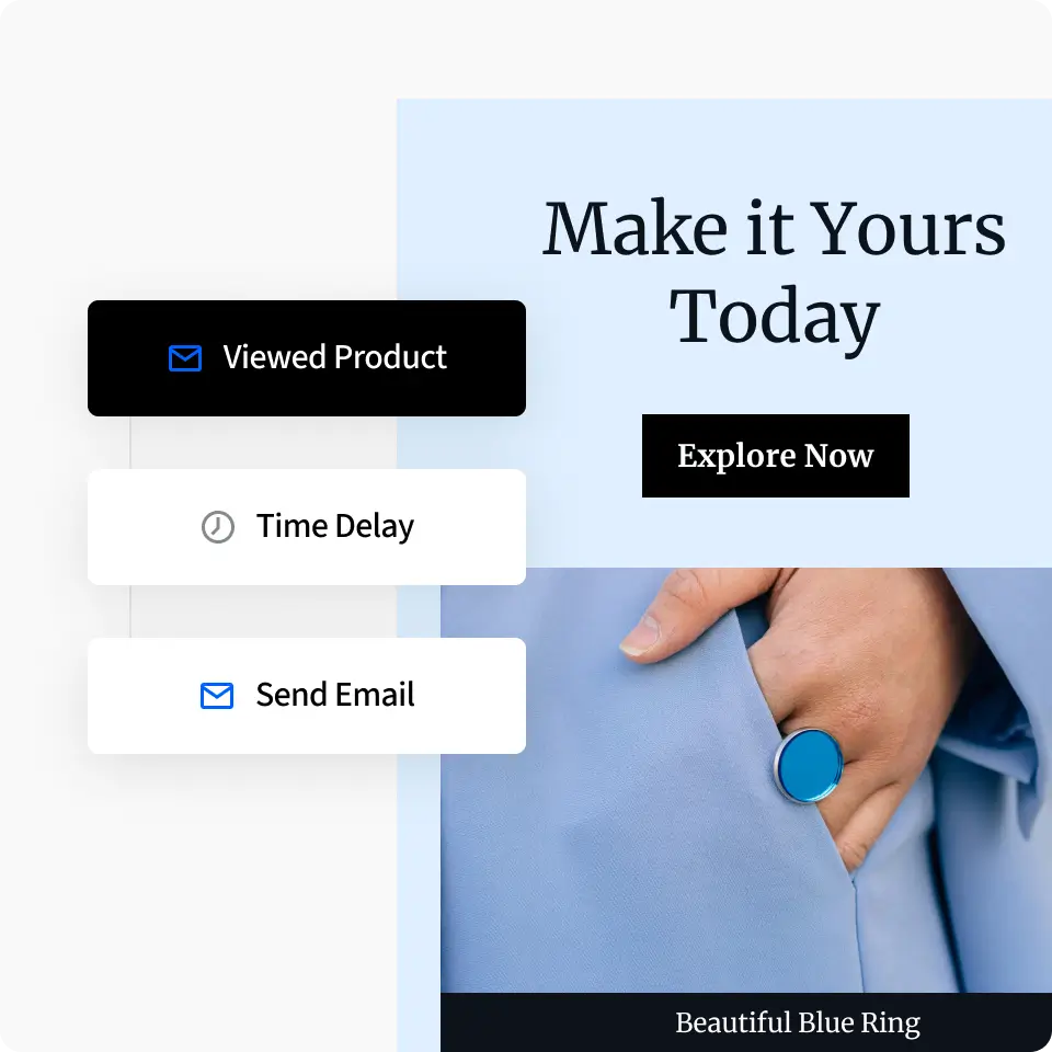A mock up of an e-commerce email, alongside an email sequence flow triggered by a specific action–a user who viewed a product but did not proceed to purchase. There is a time delay from when a product was viewed to when an email is sent out.