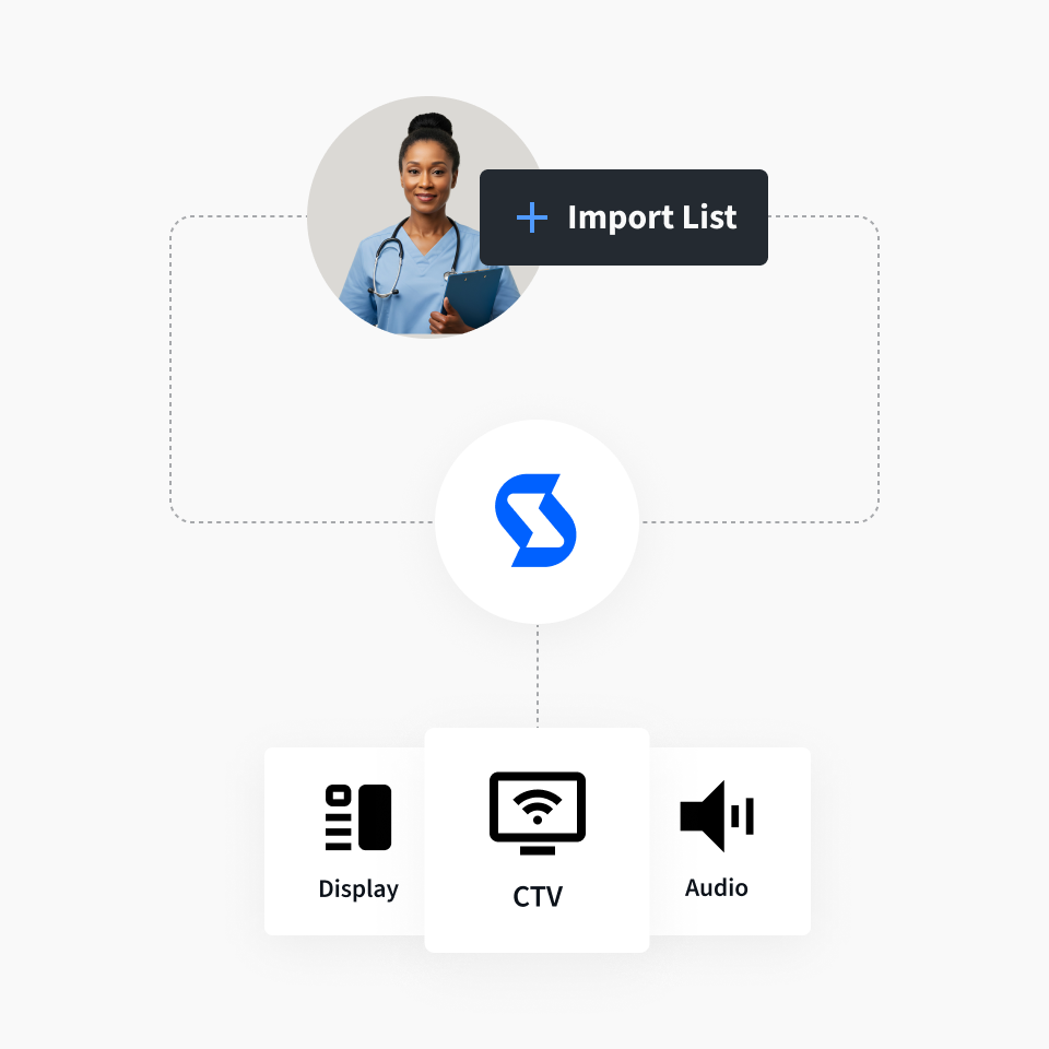 A visualization of importing NPI lists into the StackAdapt platform and selecting the desired programmatic channel to advertise through. 