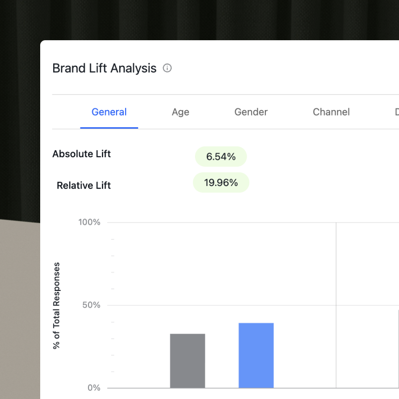 Example of a Brand Lift study analysis within the platform.