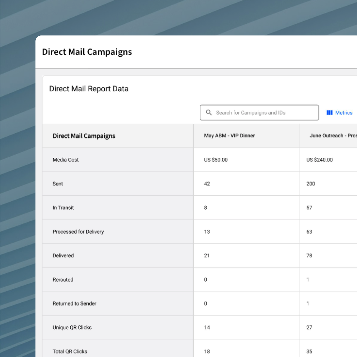Direct mail report data example in StackAdapt platform.