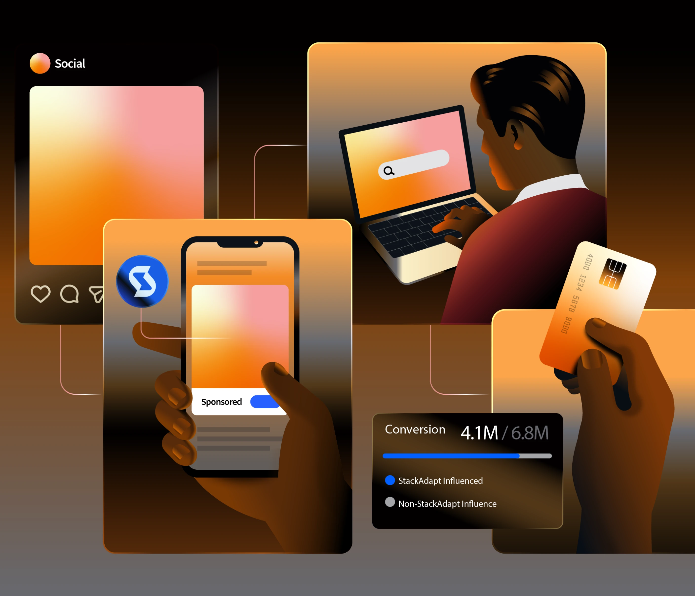 Sponsored mobile ad, social post, search screen, and payment card layered in an abstract digital marketing interface representing cross-channel attribution.