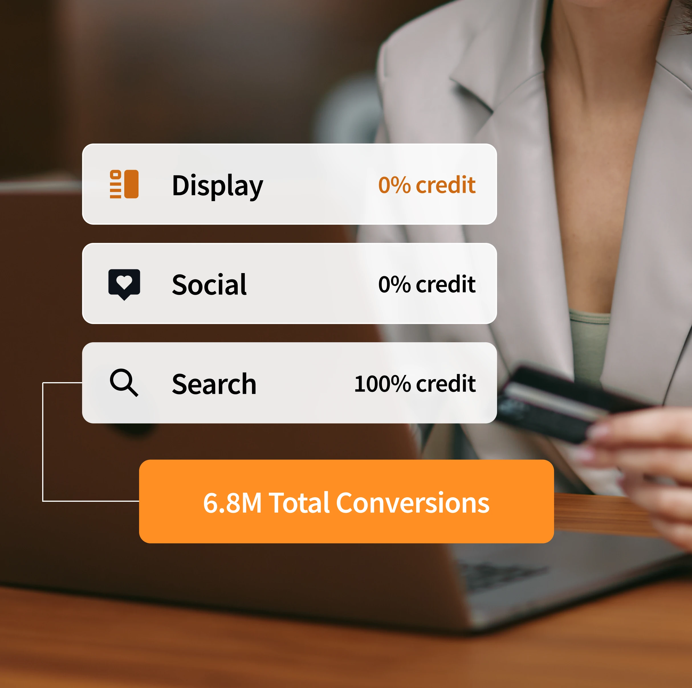 A graphic of marketing attribution metrics attributing all conversions to search, overlayed on an image of a person at a laptop with a credit card. 