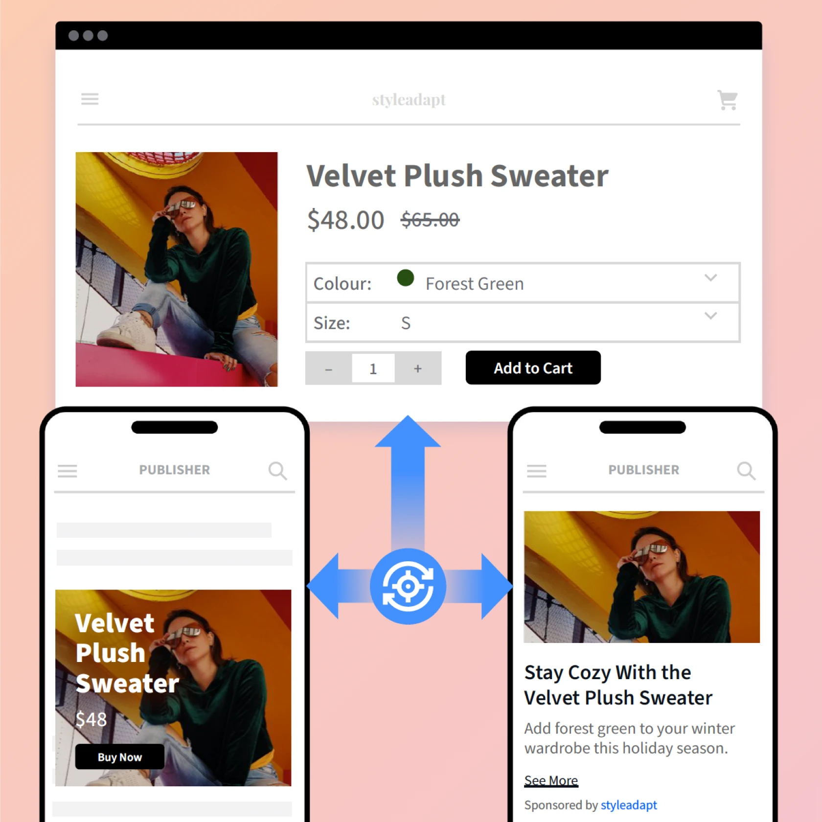 Product page for a velvet plush sweater connected by arrows to mobile ads for the same sweater.